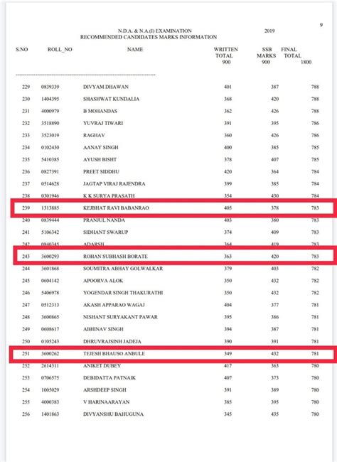 national defence academy and naval academy examination (i), 2019